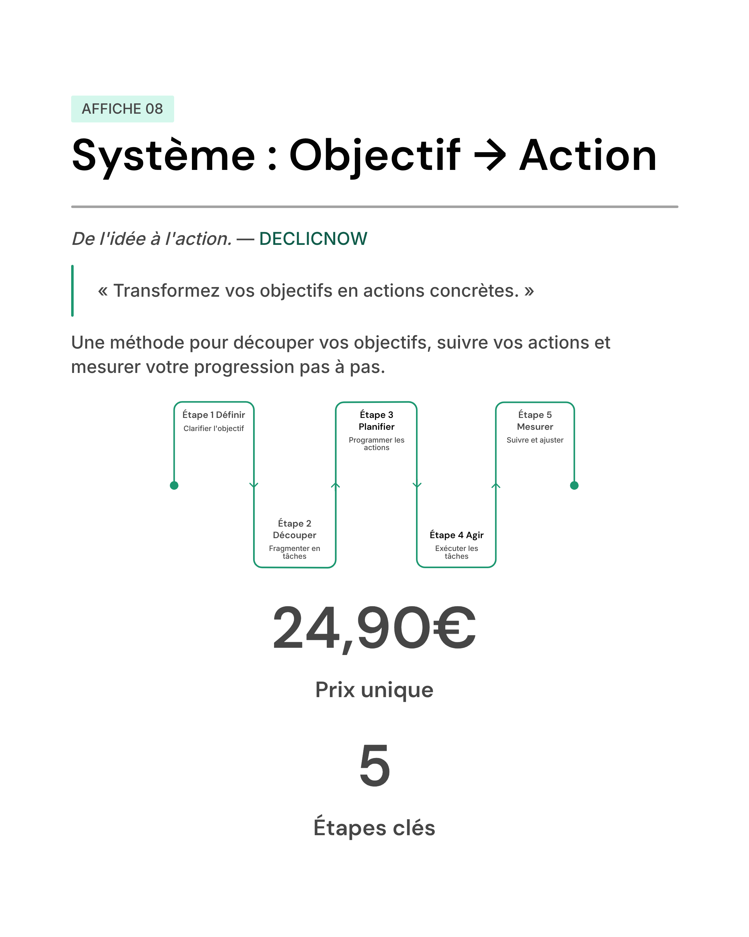 Système – Objectif → Action